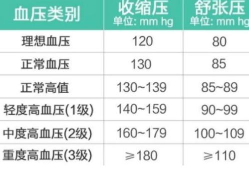 汽车电流多少正常范围